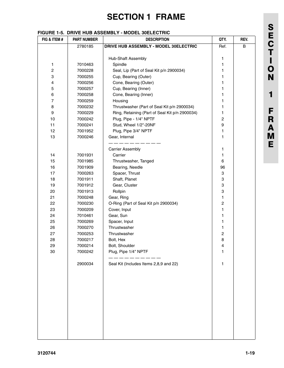 JLG 45e ANSI Parts Manual User Manual | Page 25 / 224