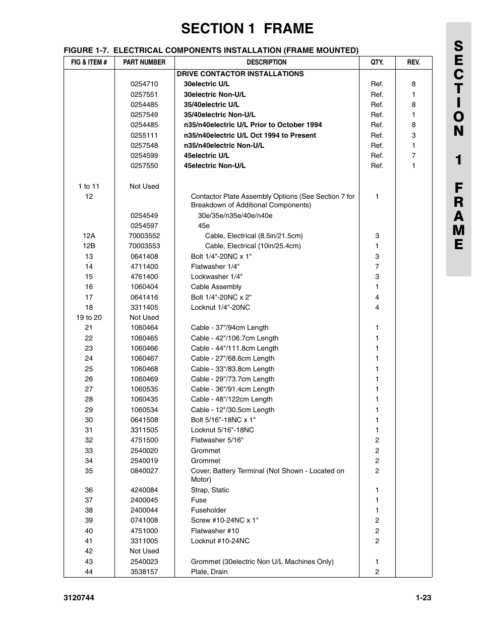 JLG 45e ANSI Parts Manual User Manual | Page 29 / 224