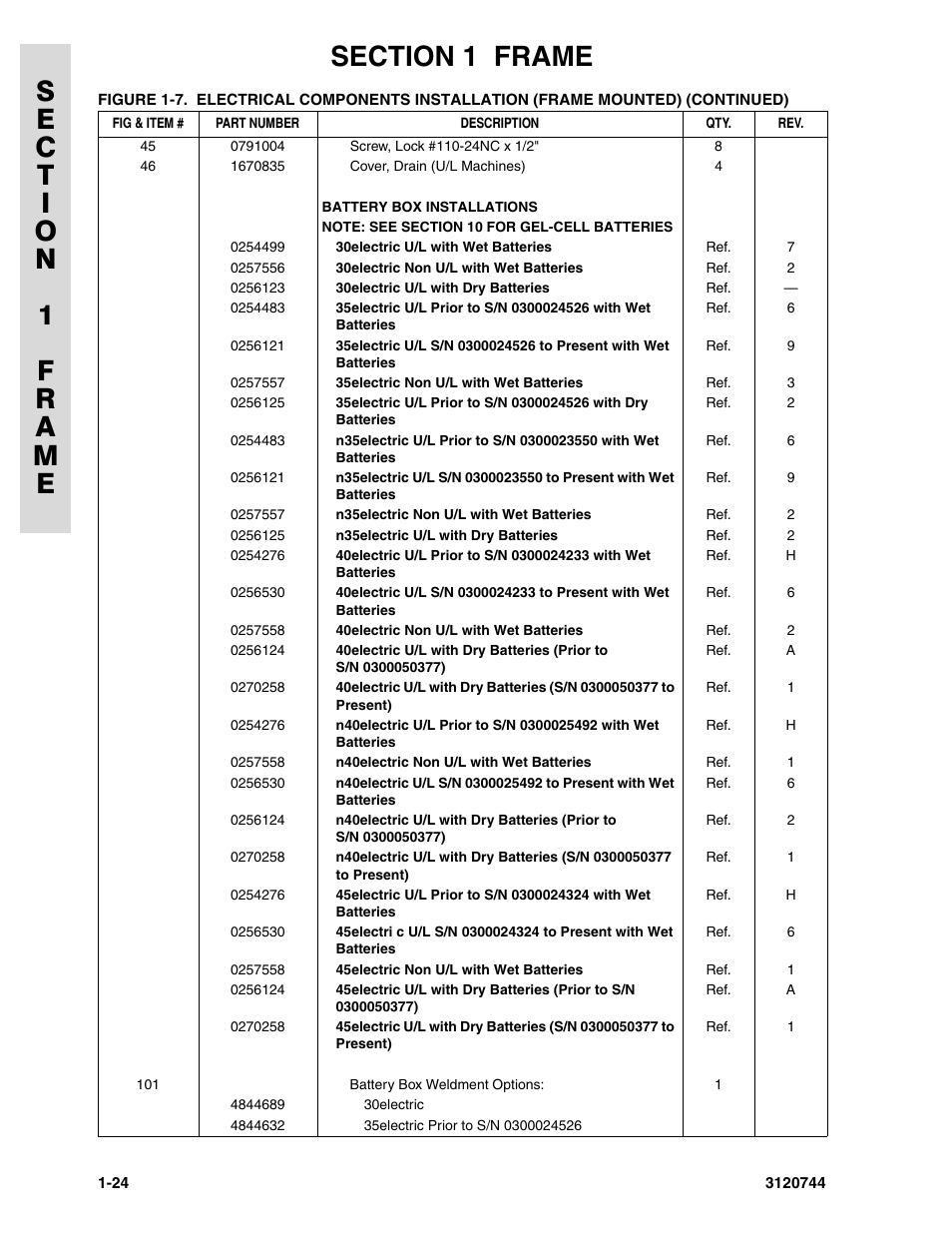 JLG 45e ANSI Parts Manual User Manual | Page 30 / 224