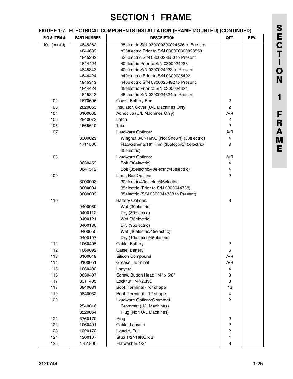 JLG 45e ANSI Parts Manual User Manual | Page 31 / 224