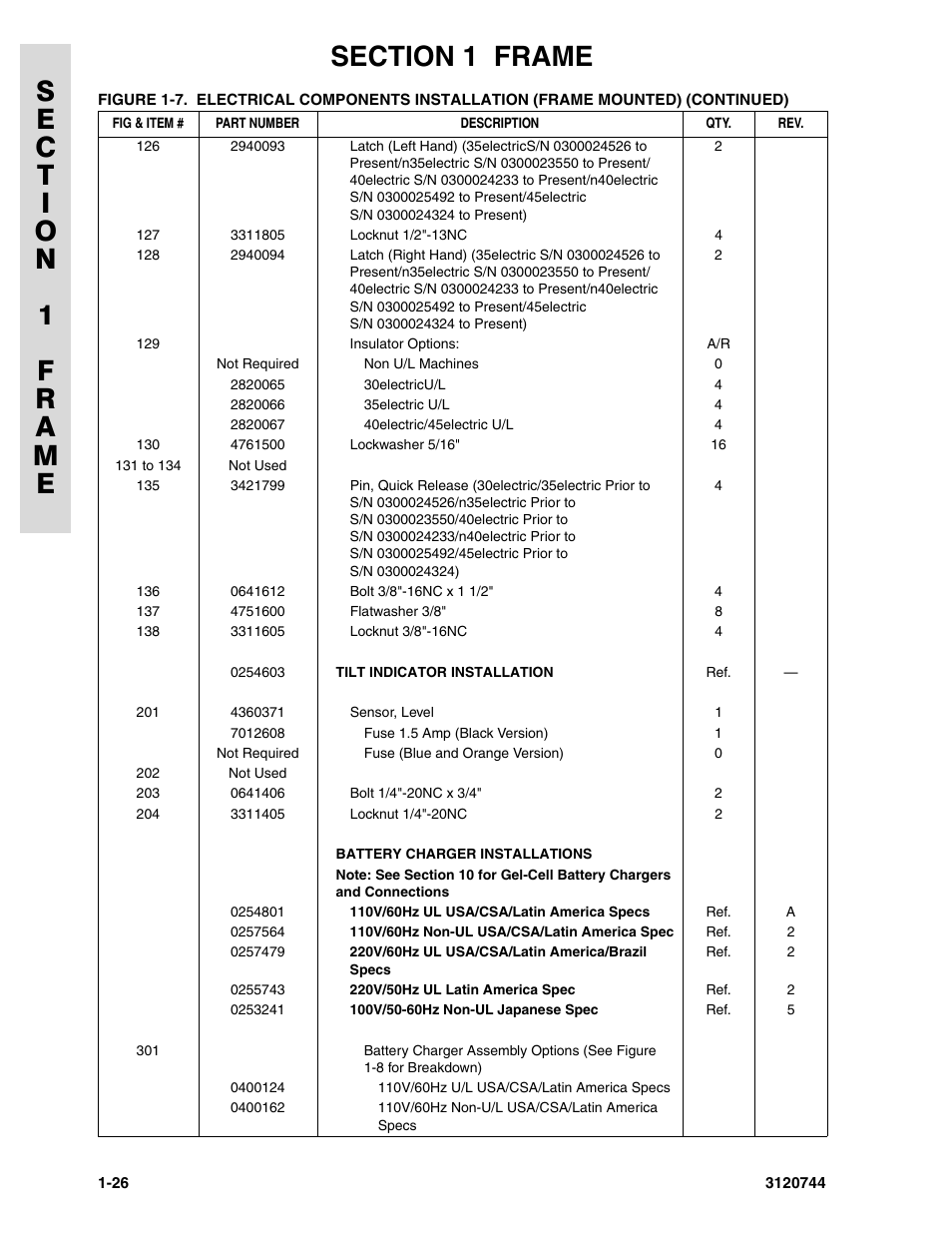 JLG 45e ANSI Parts Manual User Manual | Page 32 / 224