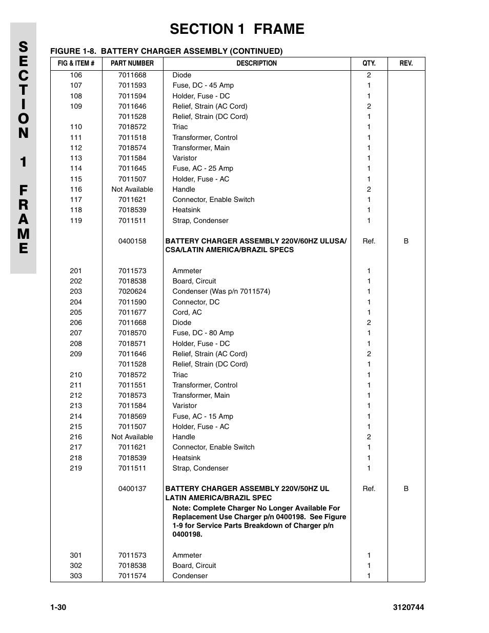 JLG 45e ANSI Parts Manual User Manual | Page 36 / 224