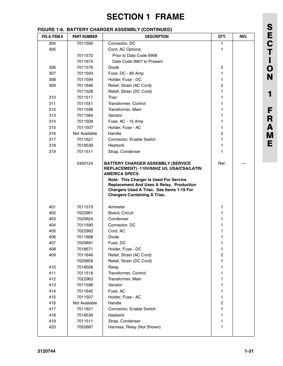 JLG 45e ANSI Parts Manual User Manual | Page 37 / 224