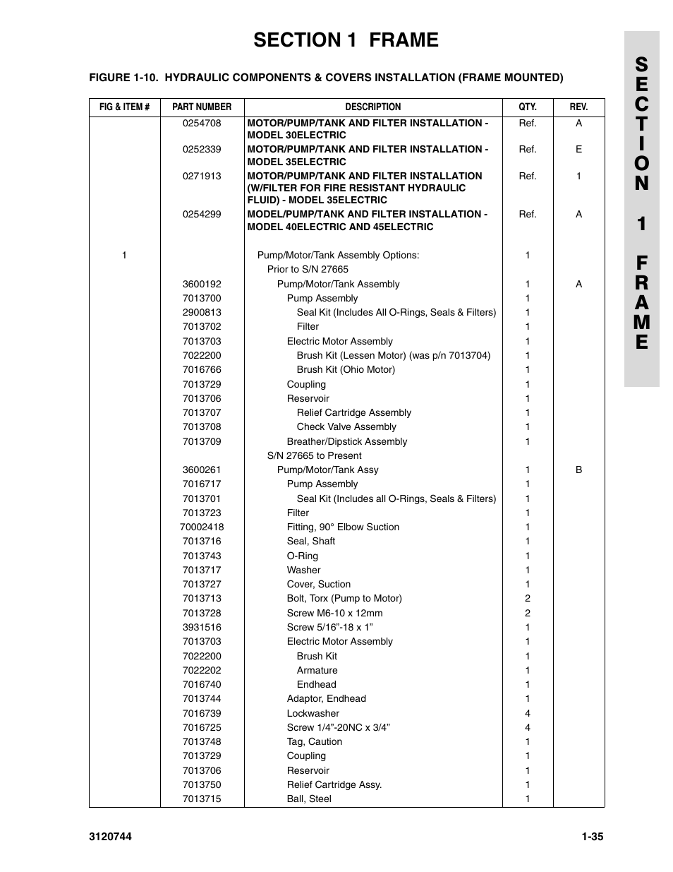 JLG 45e ANSI Parts Manual User Manual | Page 41 / 224