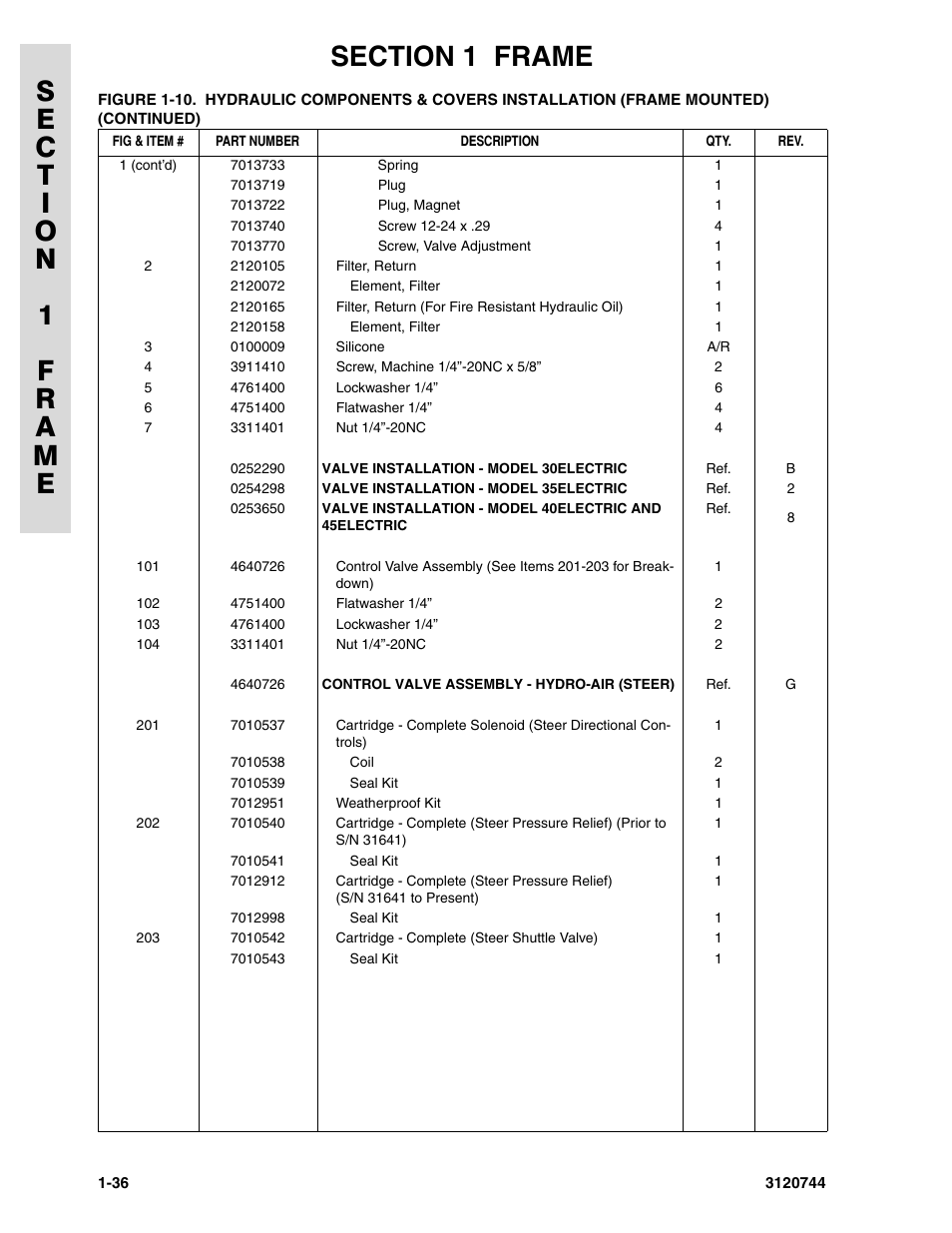 JLG 45e ANSI Parts Manual User Manual | Page 42 / 224
