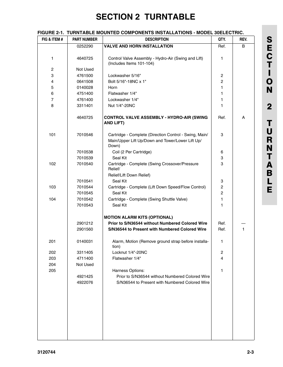JLG 45e ANSI Parts Manual User Manual | Page 47 / 224