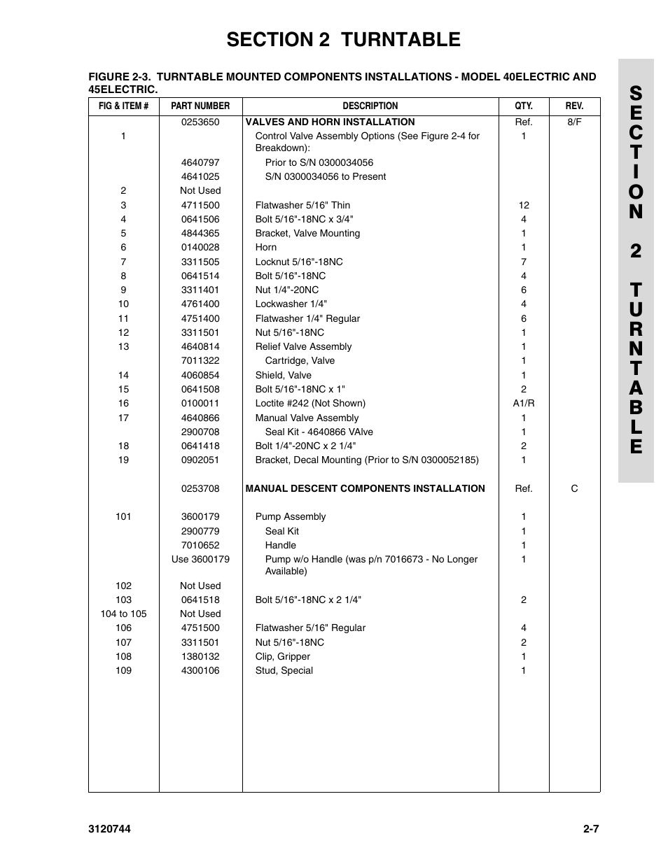 JLG 45e ANSI Parts Manual User Manual | Page 51 / 224