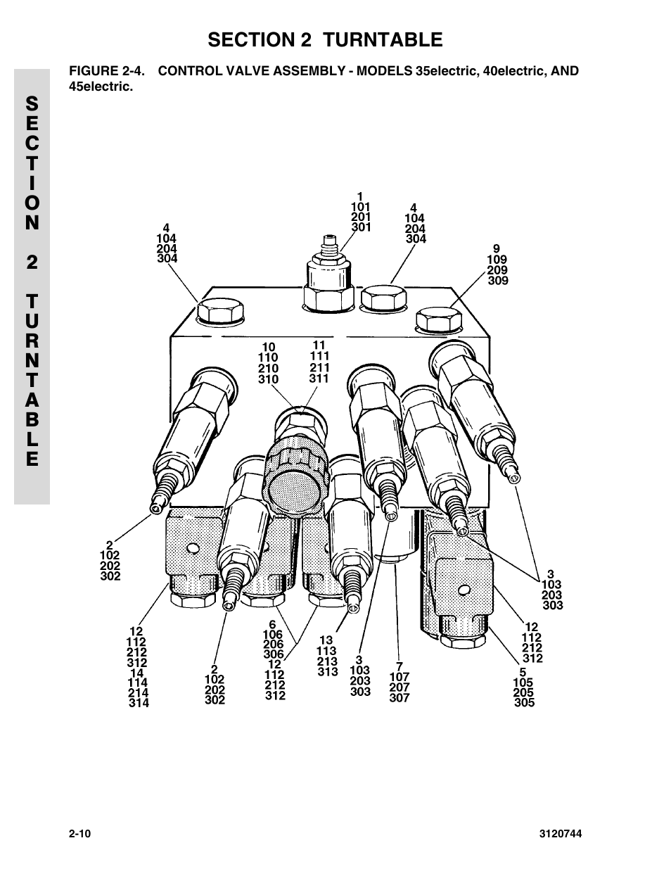 JLG 45e ANSI Parts Manual User Manual | Page 54 / 224