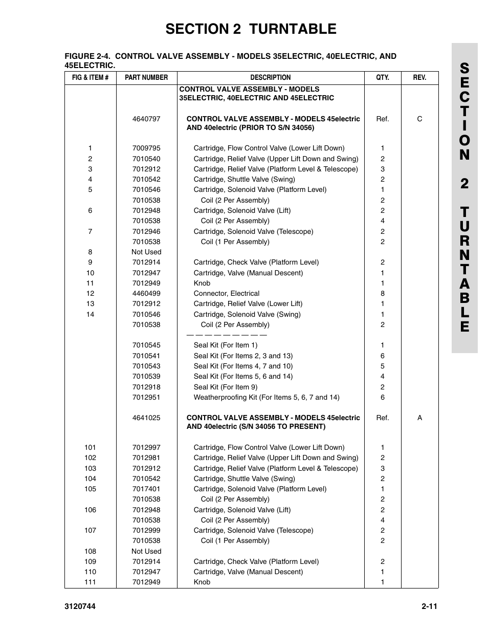 JLG 45e ANSI Parts Manual User Manual | Page 55 / 224