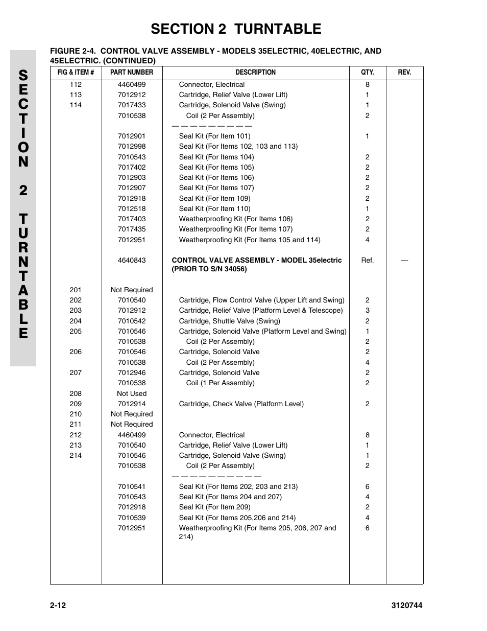 JLG 45e ANSI Parts Manual User Manual | Page 56 / 224