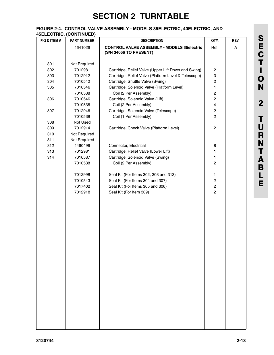 JLG 45e ANSI Parts Manual User Manual | Page 57 / 224