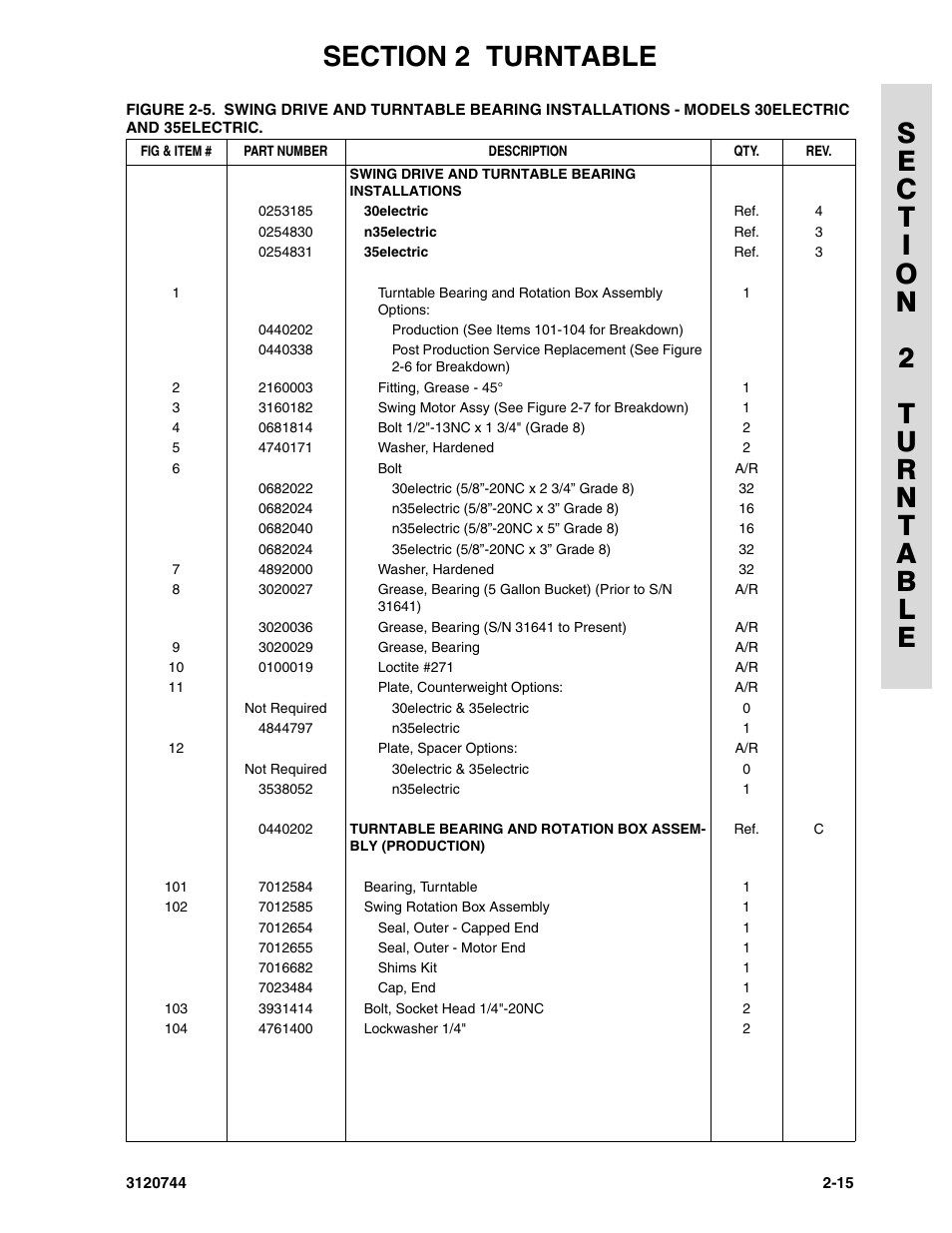 JLG 45e ANSI Parts Manual User Manual | Page 59 / 224