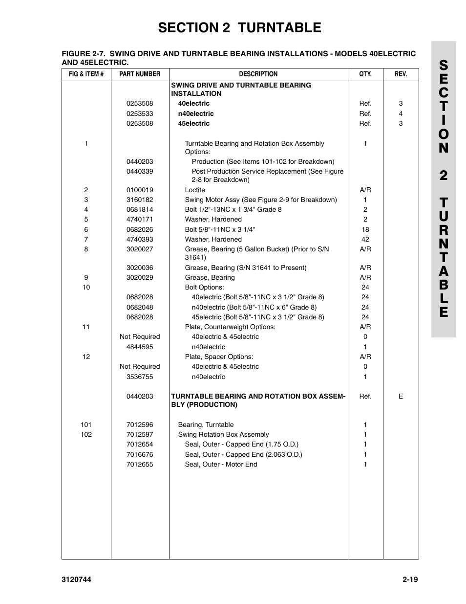 JLG 45e ANSI Parts Manual User Manual | Page 63 / 224