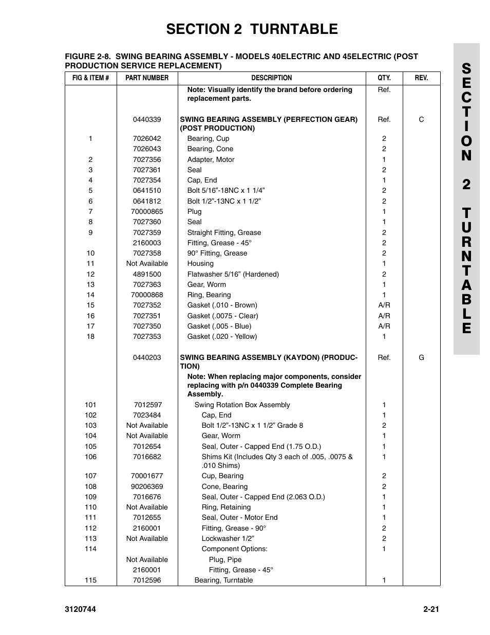 JLG 45e ANSI Parts Manual User Manual | Page 65 / 224