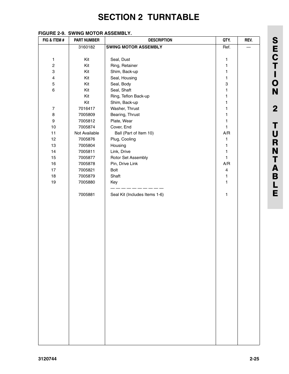 JLG 45e ANSI Parts Manual User Manual | Page 69 / 224
