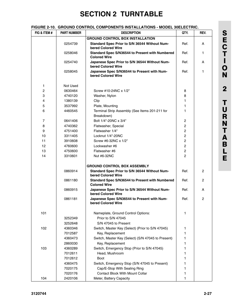 JLG 45e ANSI Parts Manual User Manual | Page 71 / 224