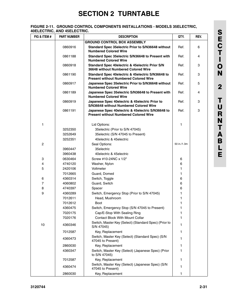 JLG 45e ANSI Parts Manual User Manual | Page 75 / 224