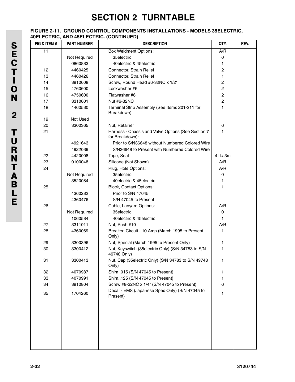 JLG 45e ANSI Parts Manual User Manual | Page 76 / 224