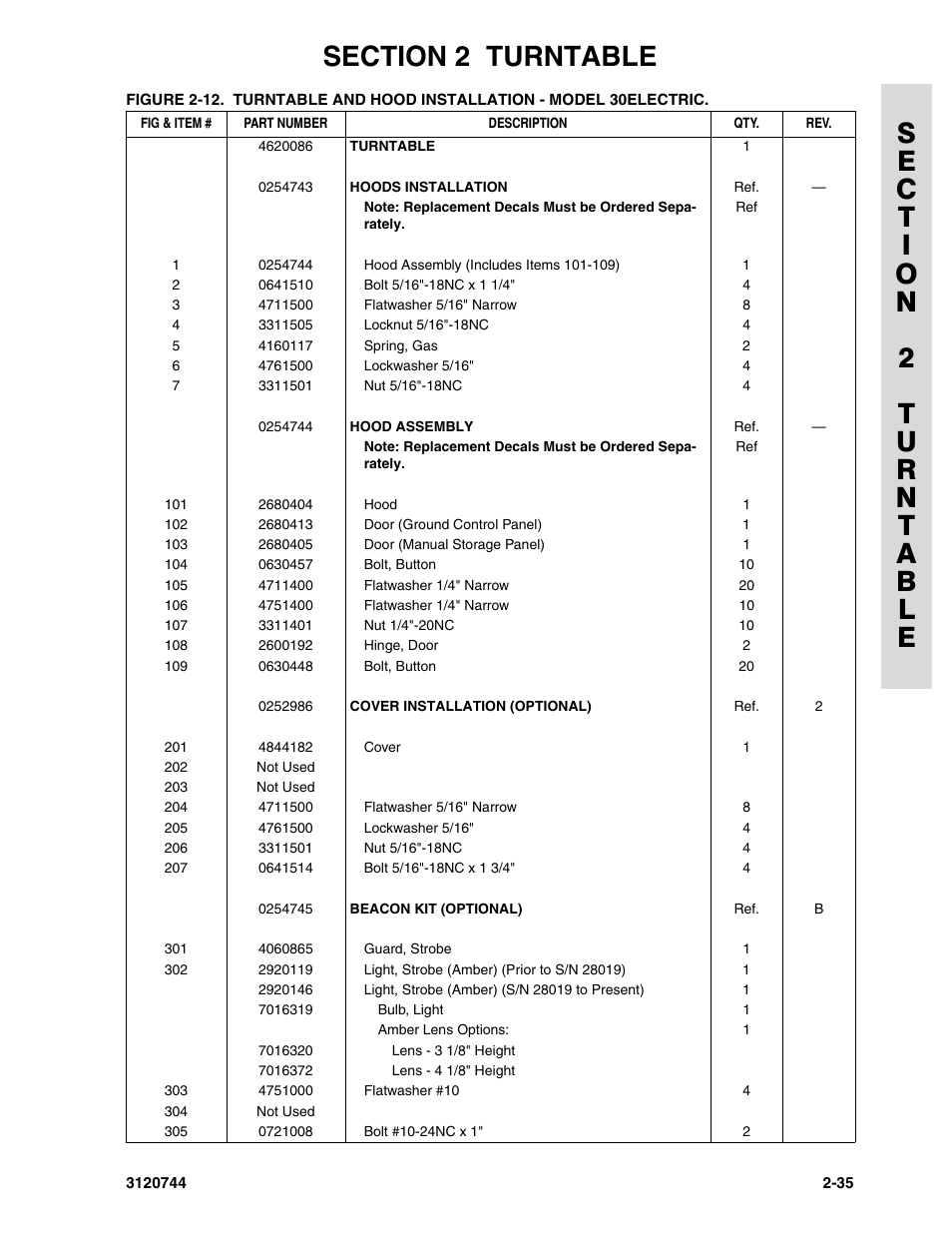 JLG 45e ANSI Parts Manual User Manual | Page 79 / 224