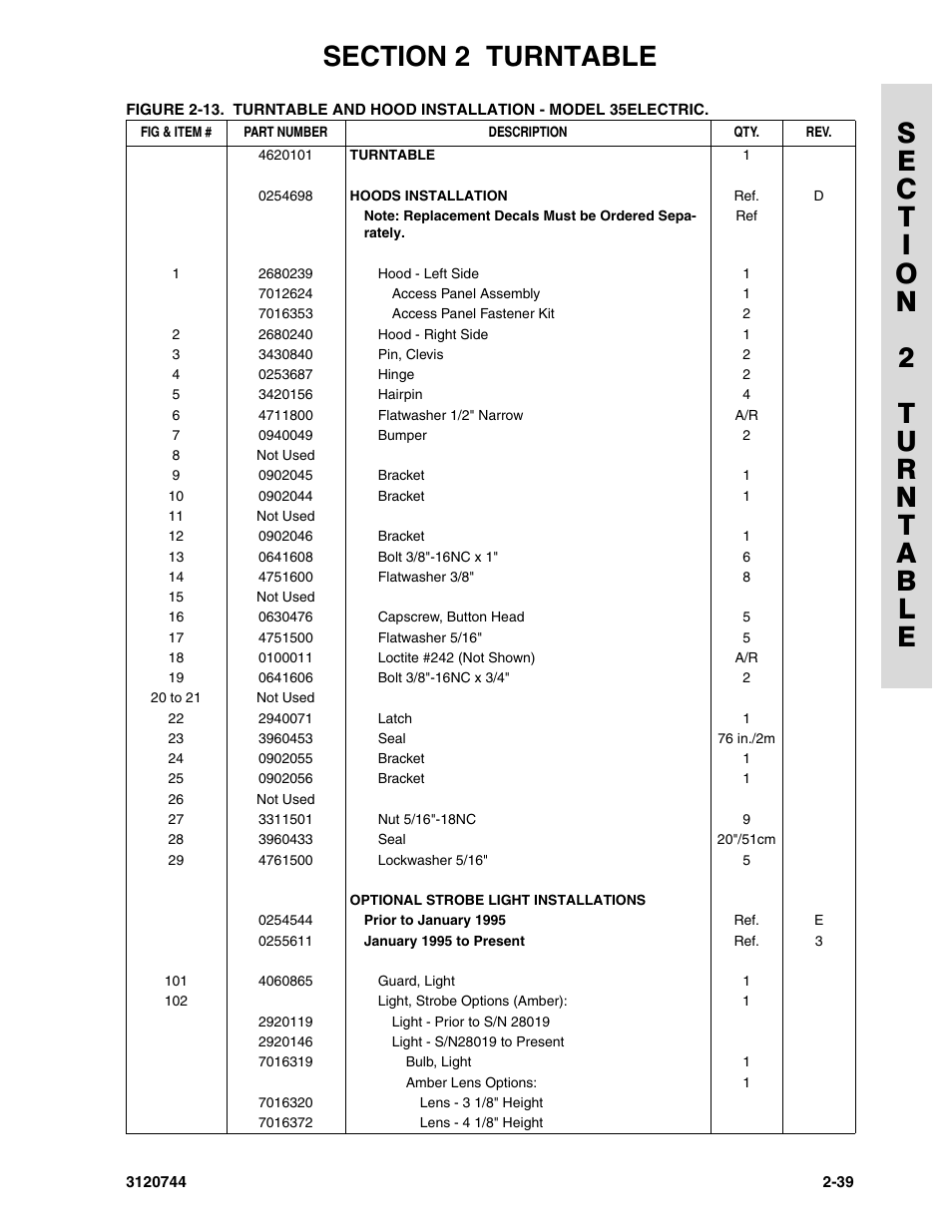 JLG 45e ANSI Parts Manual User Manual | Page 83 / 224