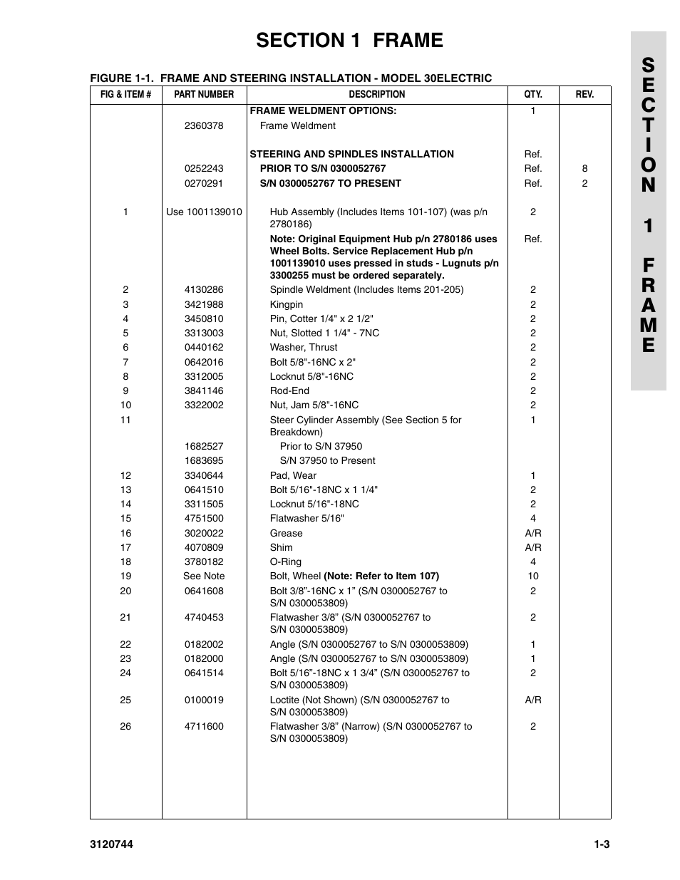 JLG 45e ANSI Parts Manual User Manual | Page 9 / 224