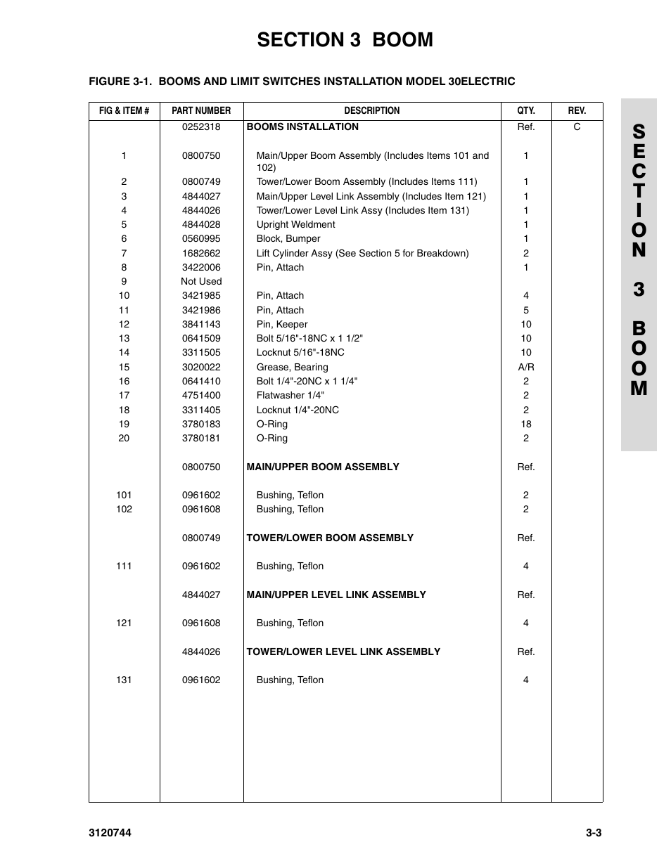 JLG 45e ANSI Parts Manual User Manual | Page 91 / 224