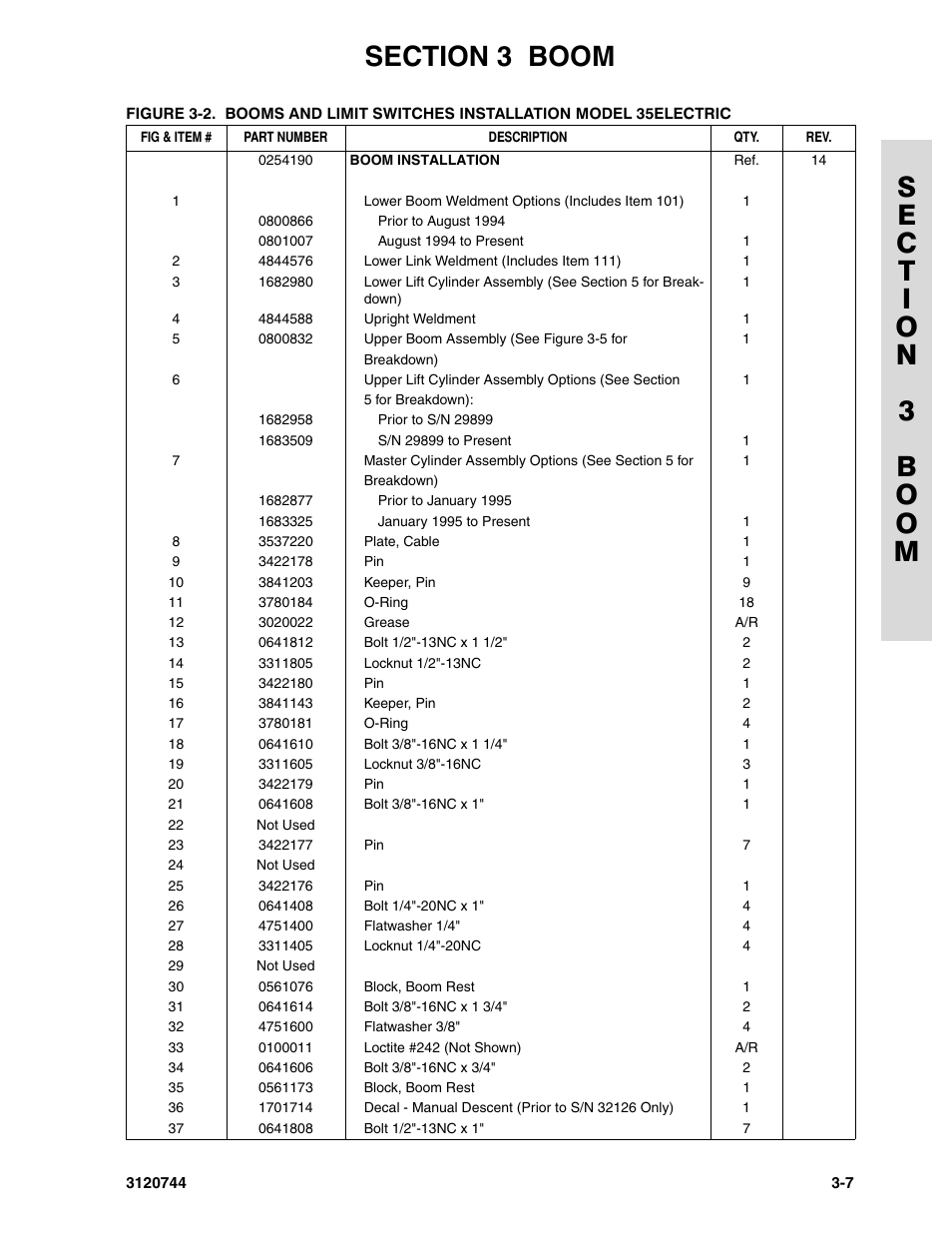 JLG 45e ANSI Parts Manual User Manual | Page 95 / 224