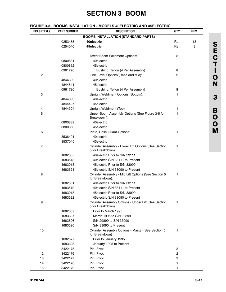 JLG 45e ANSI Parts Manual User Manual | Page 99 / 224