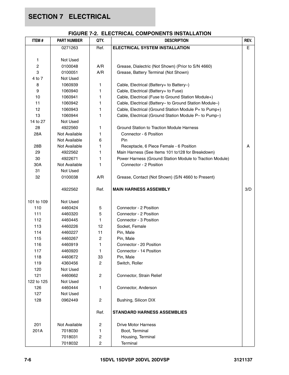 JLG 20DVSP (3121137) Parts Manual User Manual | Page 112 / 138