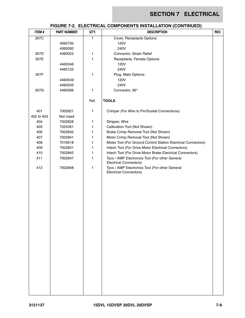 JLG 20DVSP (3121137) Parts Manual User Manual | Page 115 / 138