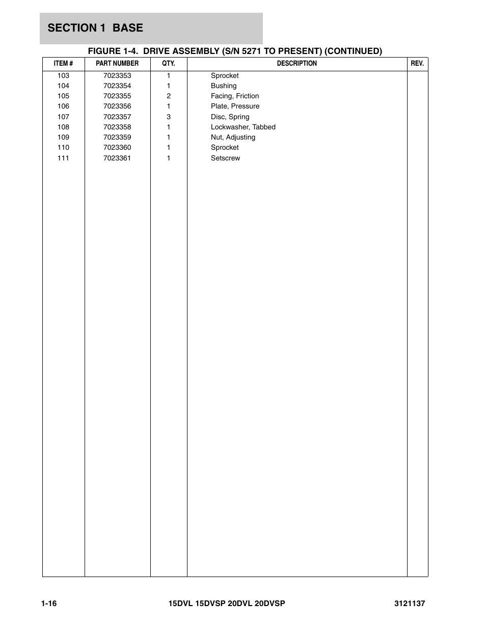 JLG 20DVSP (3121137) Parts Manual User Manual | Page 22 / 138