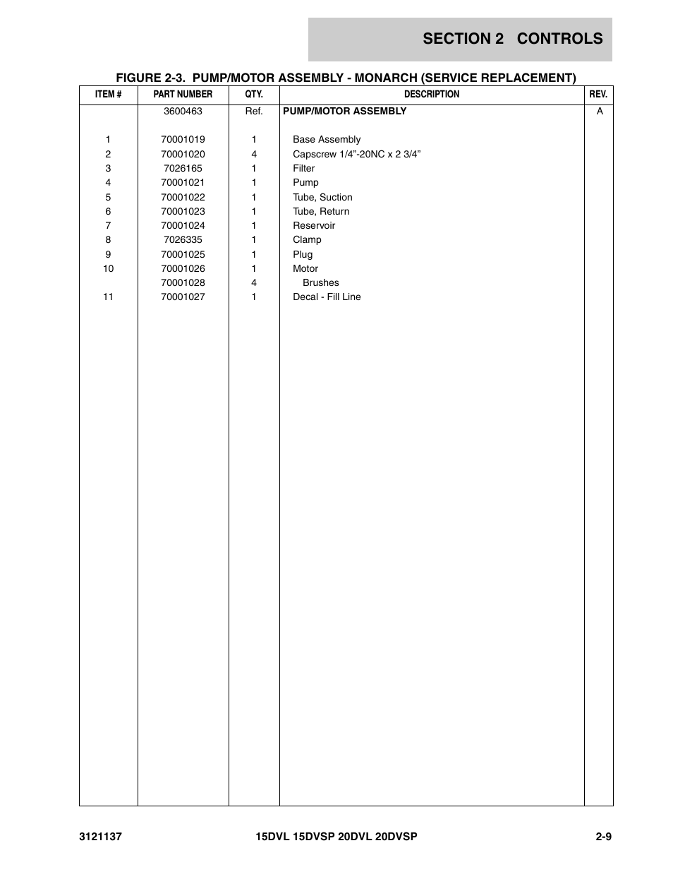 JLG 20DVSP (3121137) Parts Manual User Manual | Page 41 / 138