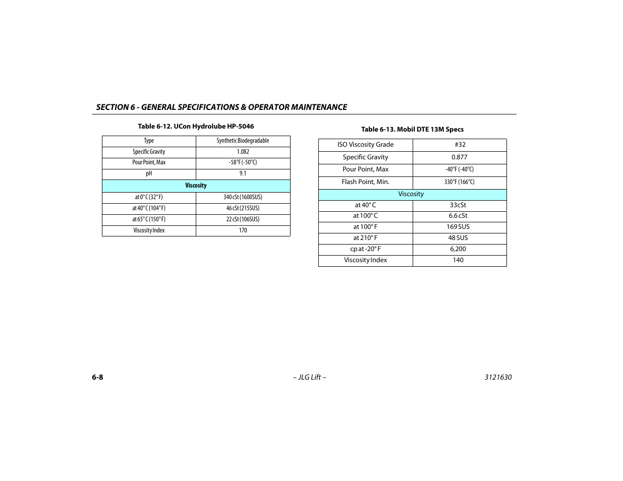Ucon hydrolube hp-5046 -8, Mobil dte 13m specs -8 | JLG 860SJ Operator Manual User Manual | Page 100 / 130