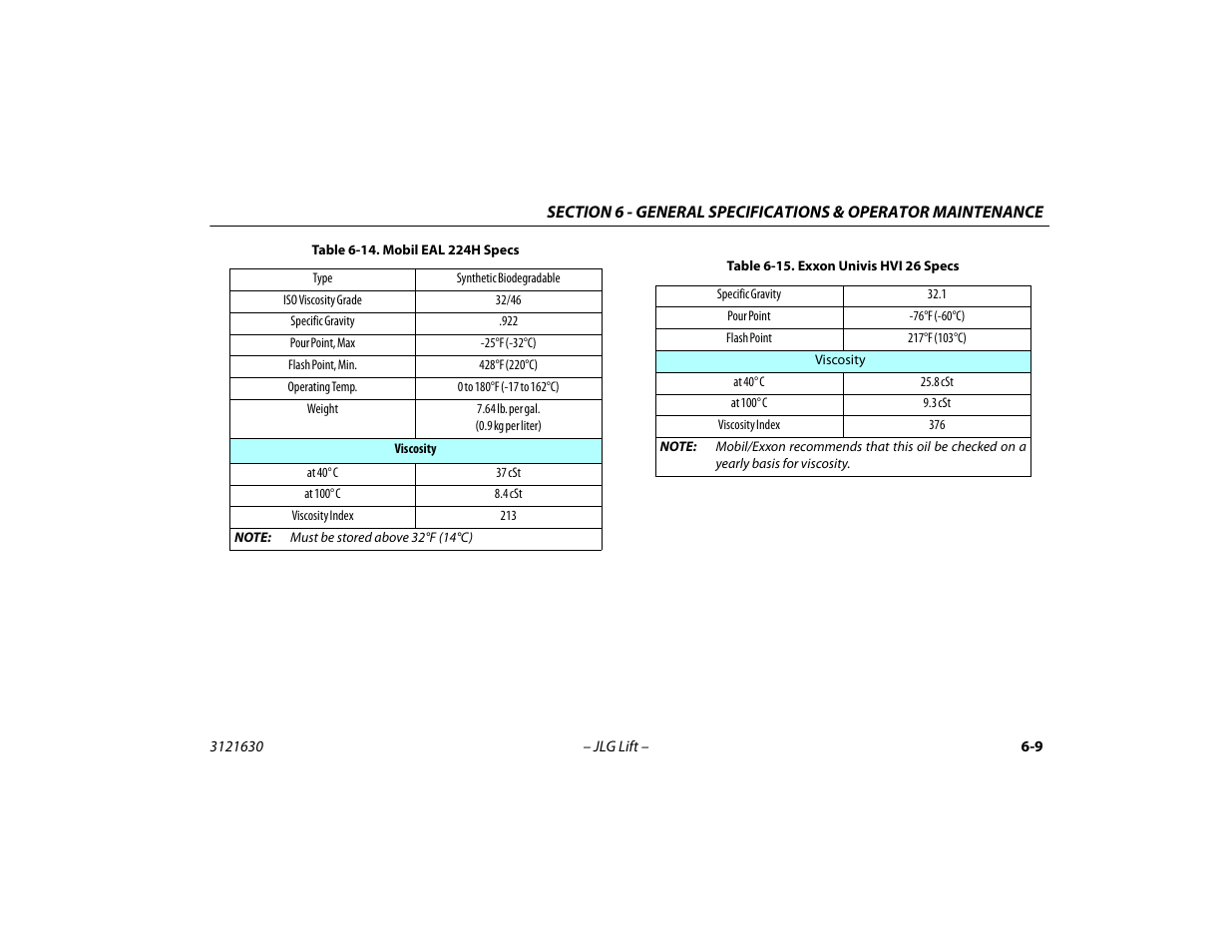 Mobil eal 224h specs -9, Exxon univis hvi 26 specs -9 | JLG 860SJ Operator Manual User Manual | Page 101 / 130