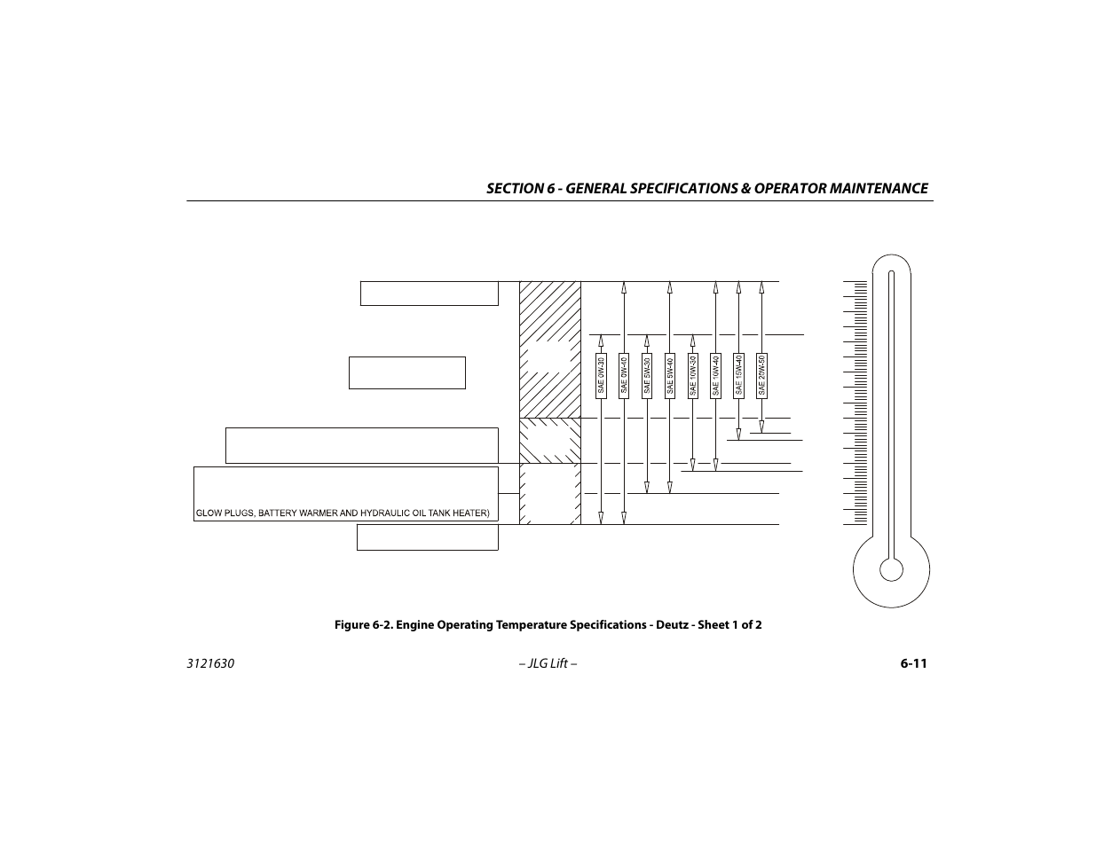 Engine operating temperature specifications, Deutz - sheet 1 of 2 -11 | JLG 860SJ Operator Manual User Manual | Page 103 / 130