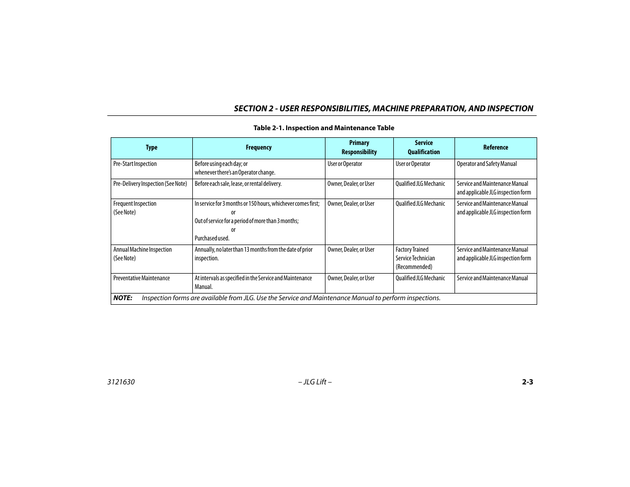 Inspection and maintenance table -3 | JLG 860SJ Operator Manual User Manual | Page 27 / 130