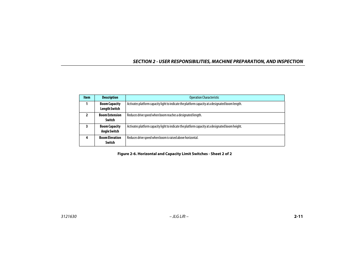 JLG 860SJ Operator Manual User Manual | Page 35 / 130