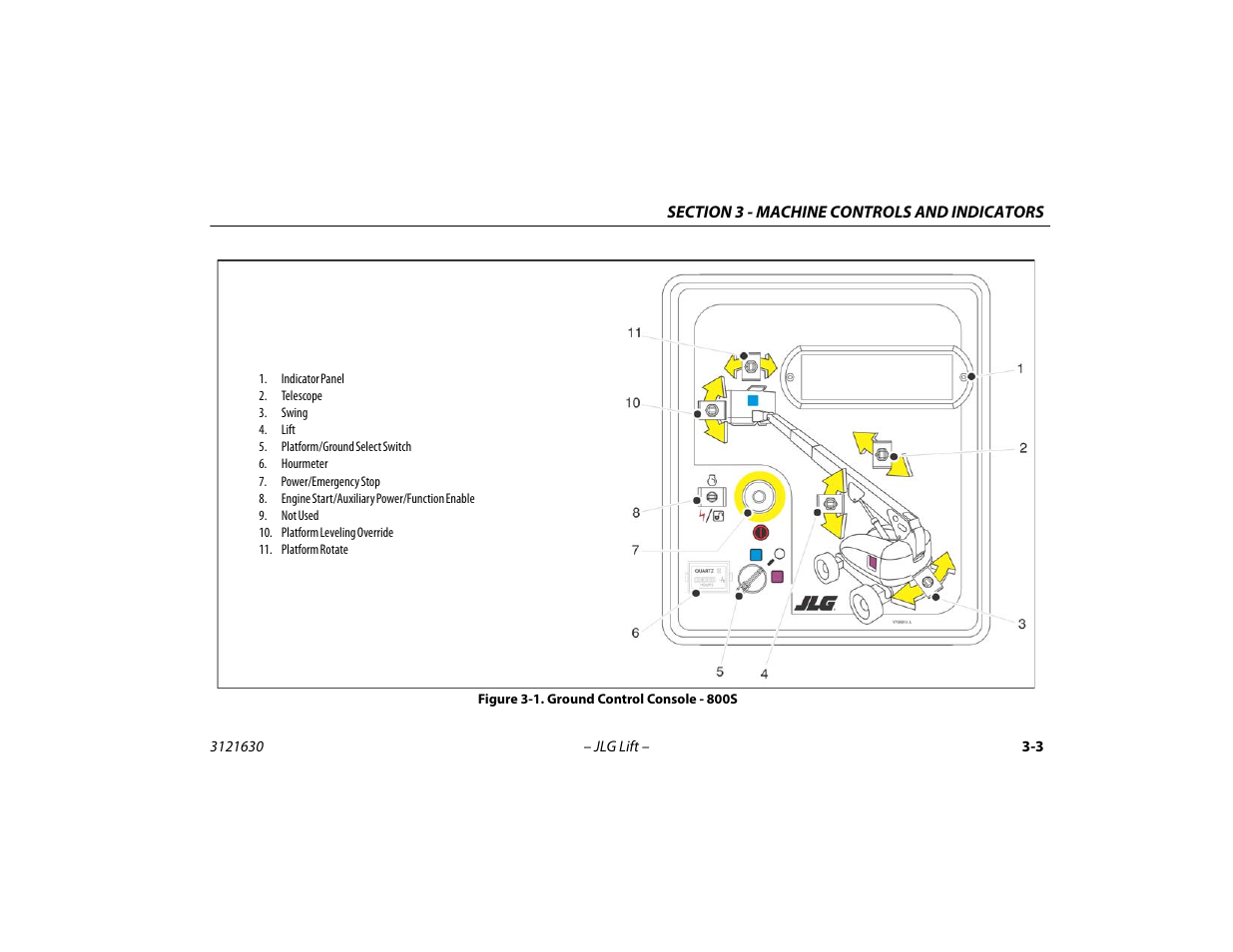 Ground control console - 800s -3 | JLG 860SJ Operator Manual User Manual | Page 43 / 130