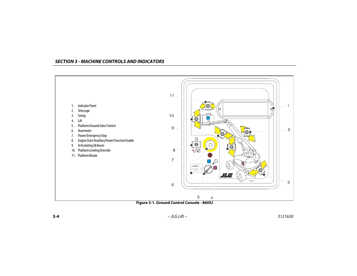 Ground control console - 860sj -4 | JLG 860SJ Operator Manual User Manual | Page 44 / 130