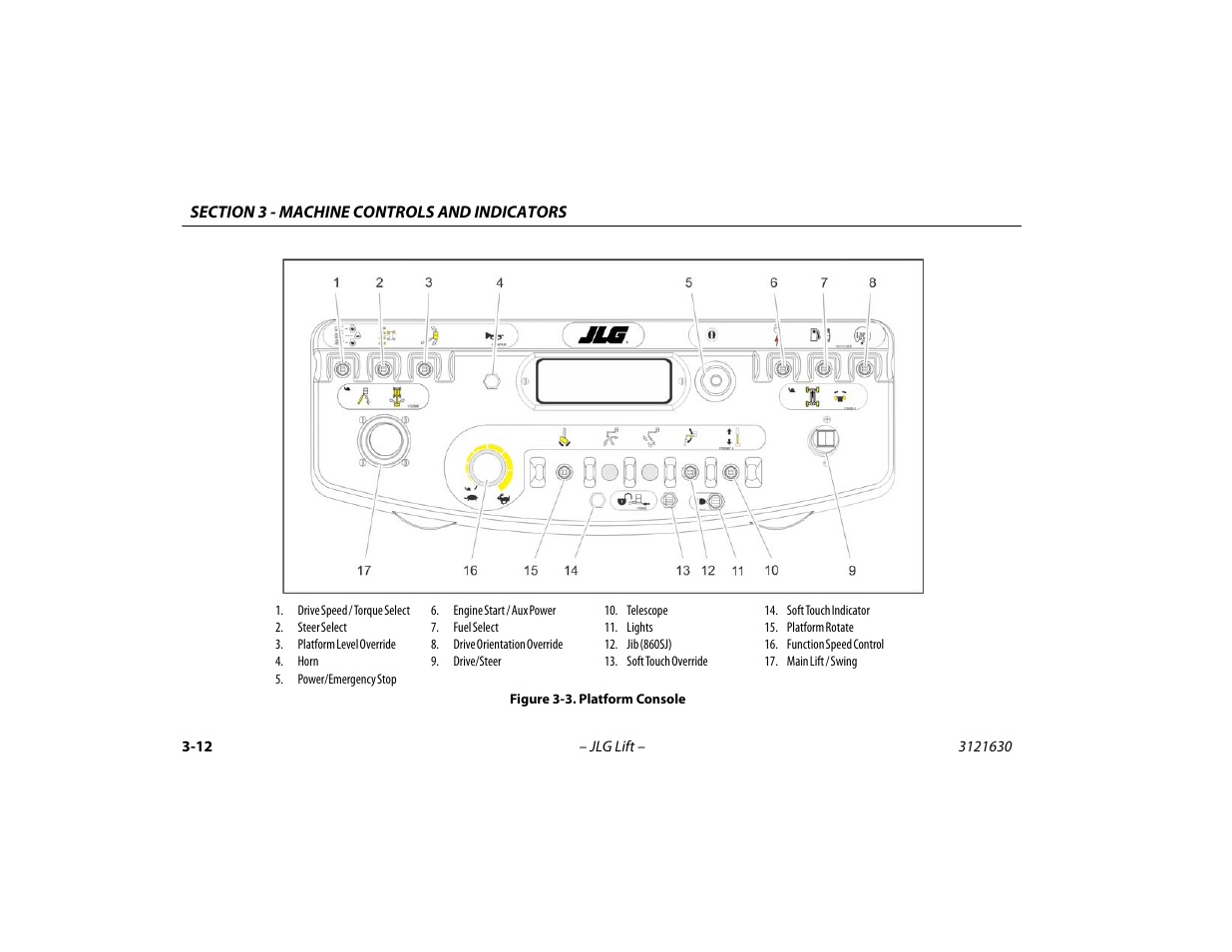 Platform console -12 | JLG 860SJ Operator Manual User Manual | Page 52 / 130