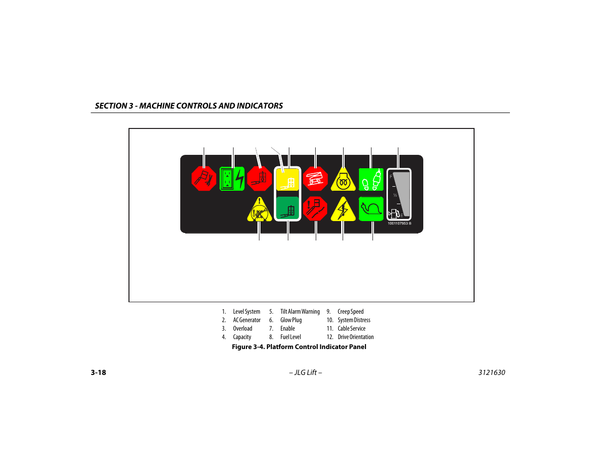 Platform control indicator panel -18 | JLG 860SJ Operator Manual User Manual | Page 58 / 130