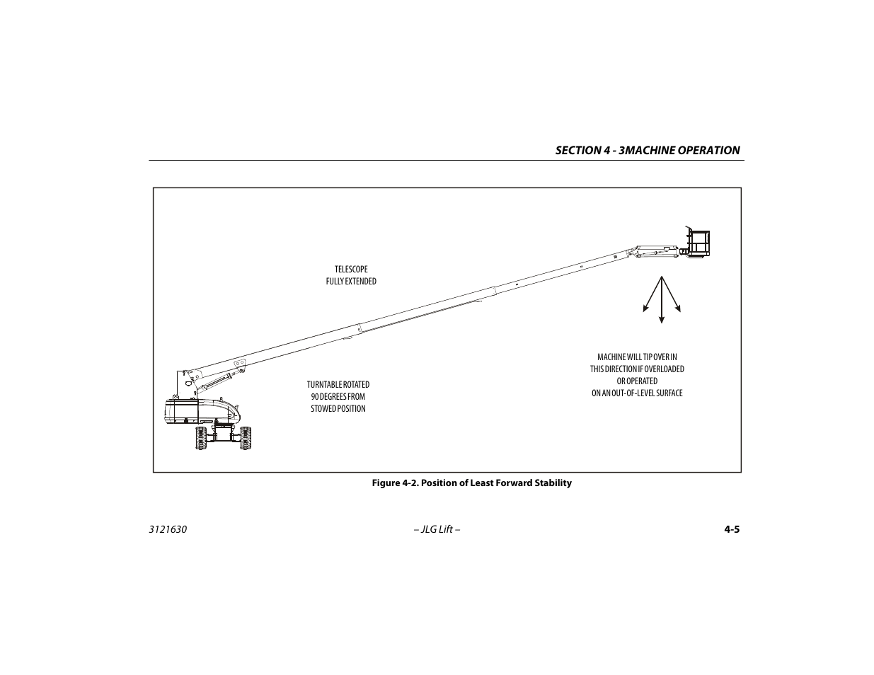 Position of least forward stability -5 | JLG 860SJ Operator Manual User Manual | Page 65 / 130