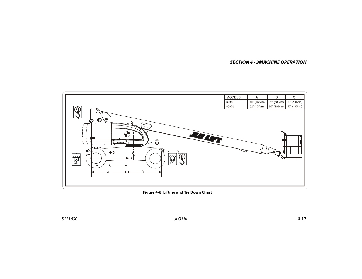 Lifting and tie down chart -17 | JLG 860SJ Operator Manual User Manual | Page 77 / 130