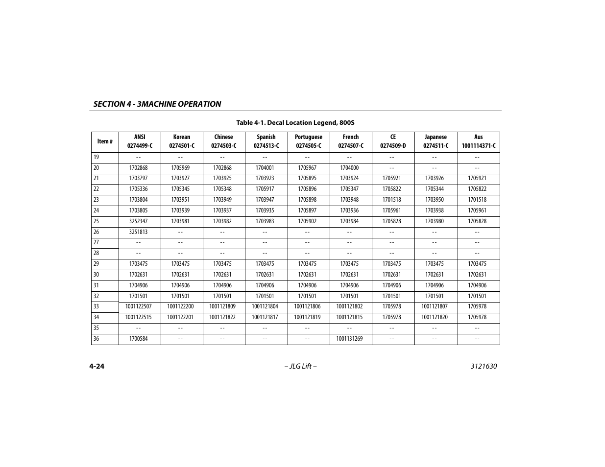 JLG 860SJ Operator Manual User Manual | Page 84 / 130