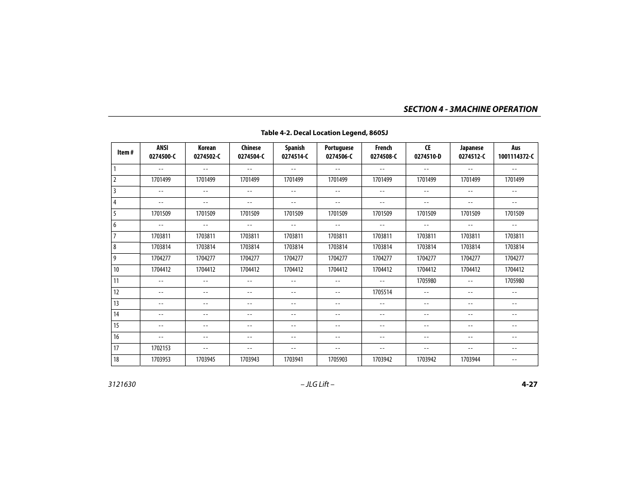 Decal location legend, 860sj -27 | JLG 860SJ Operator Manual User Manual | Page 87 / 130