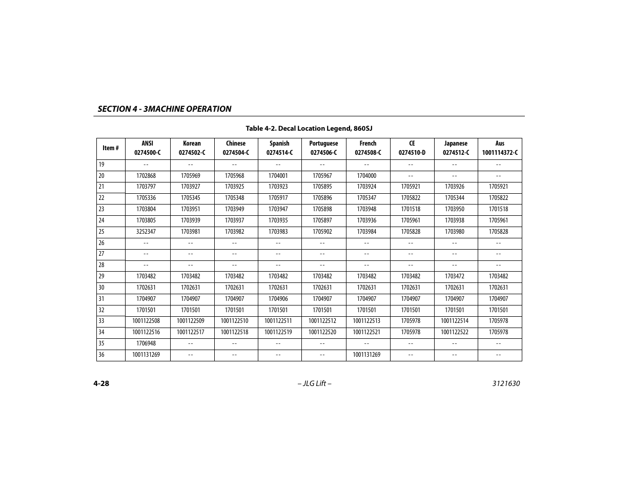 JLG 860SJ Operator Manual User Manual | Page 88 / 130