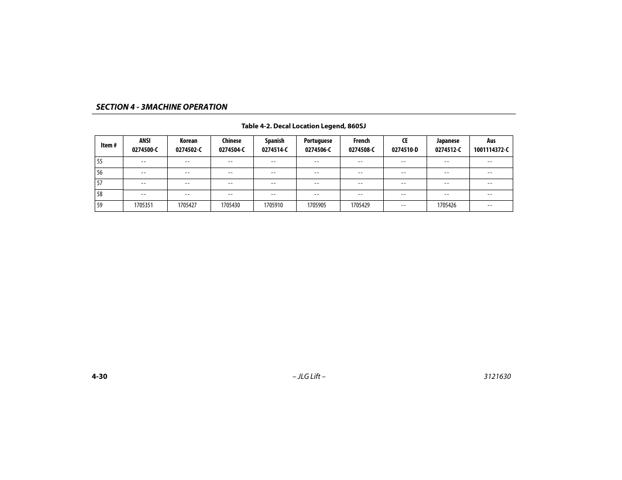 JLG 860SJ Operator Manual User Manual | Page 90 / 130