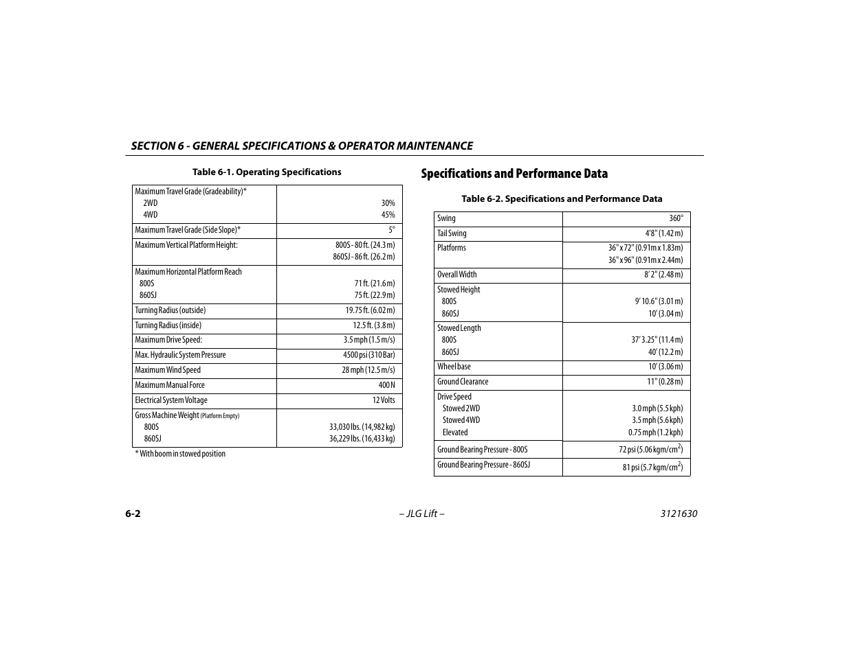 Specifications and performance data, Specifications and performance data -2 | JLG 860SJ Operator Manual User Manual | Page 94 / 130