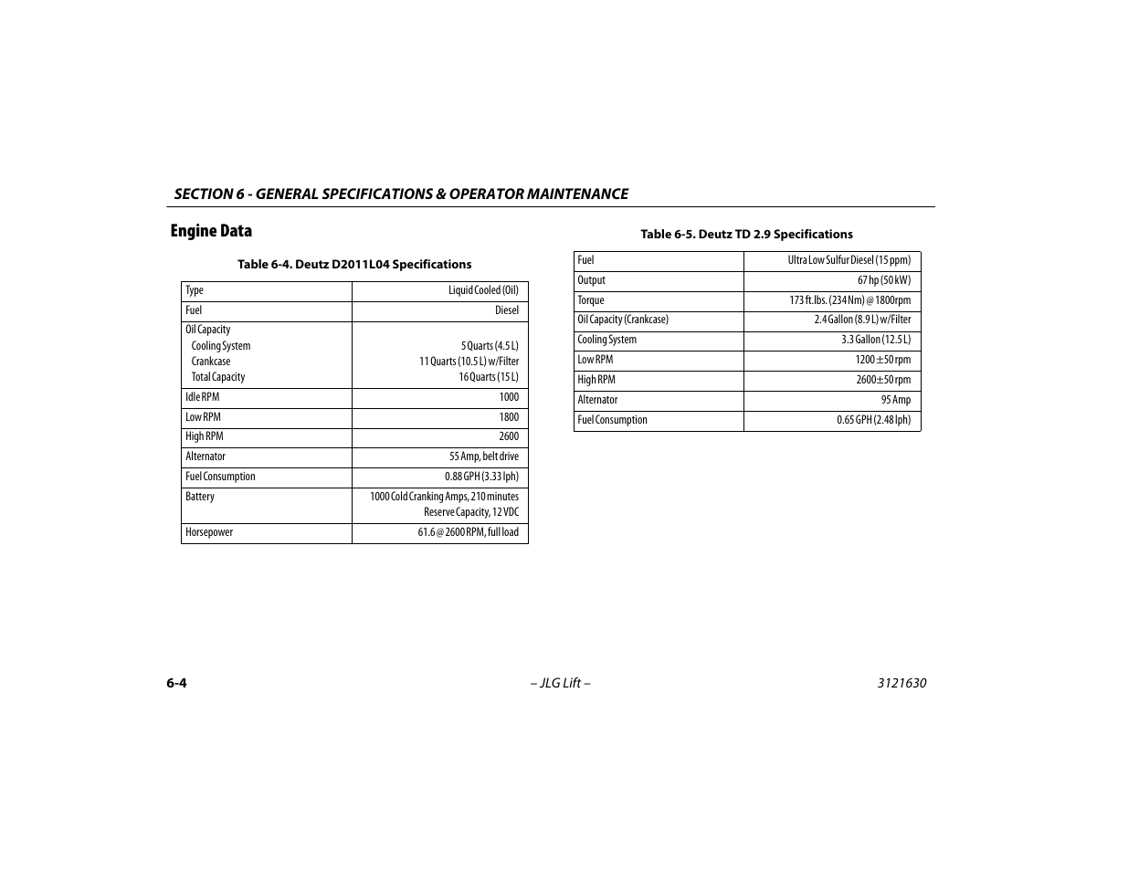 Engine data, Engine data -4, Deutz d2011l04 specifications -4 | Deutz td 2.9 specifications -4 | JLG 860SJ Operator Manual User Manual | Page 96 / 130