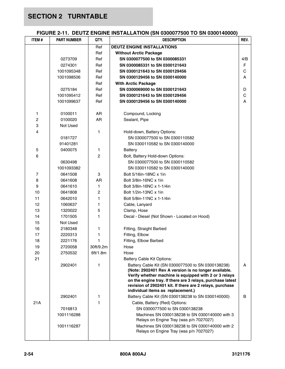 JLG 800A_AJ ANSI Parts Manual User Manual | Page 100 / 438